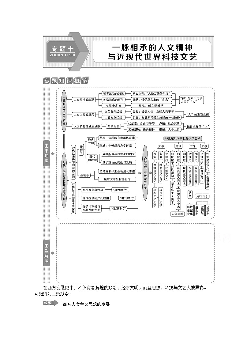 2020江苏高考历史二轮讲义：专题十　一脉相承的人文精神与近现代世界科技文艺第1页