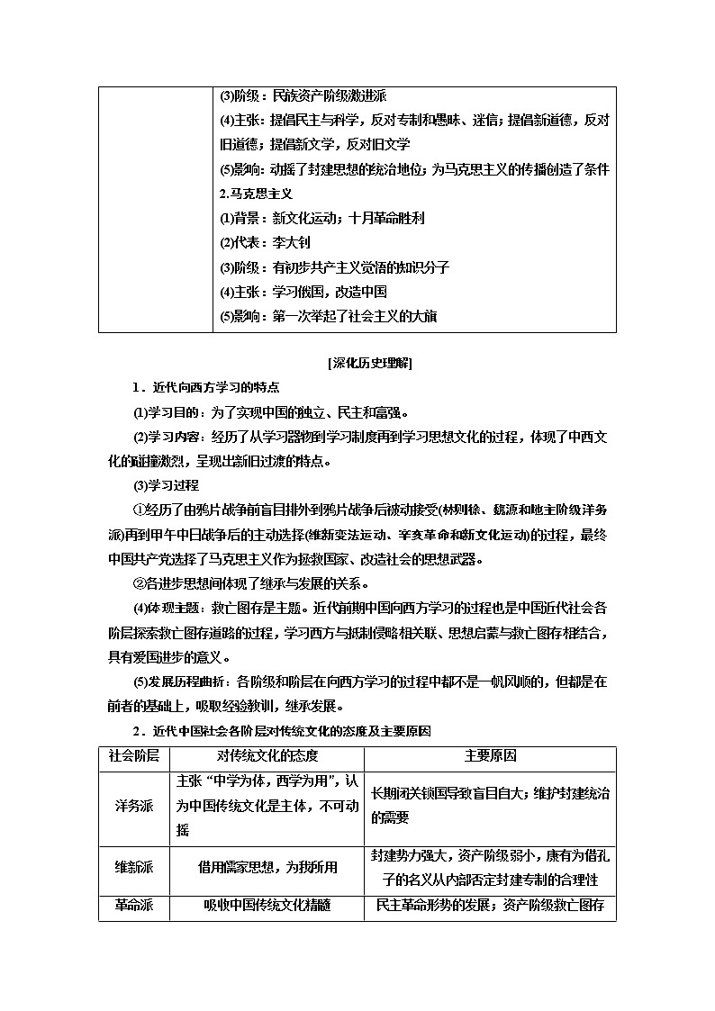 2019版二轮复习历史江苏专版讲义：第二版块第一步专题（八）此起彼伏的思想解放——近现代中国的思想解放潮流、理论成果和科技教育03