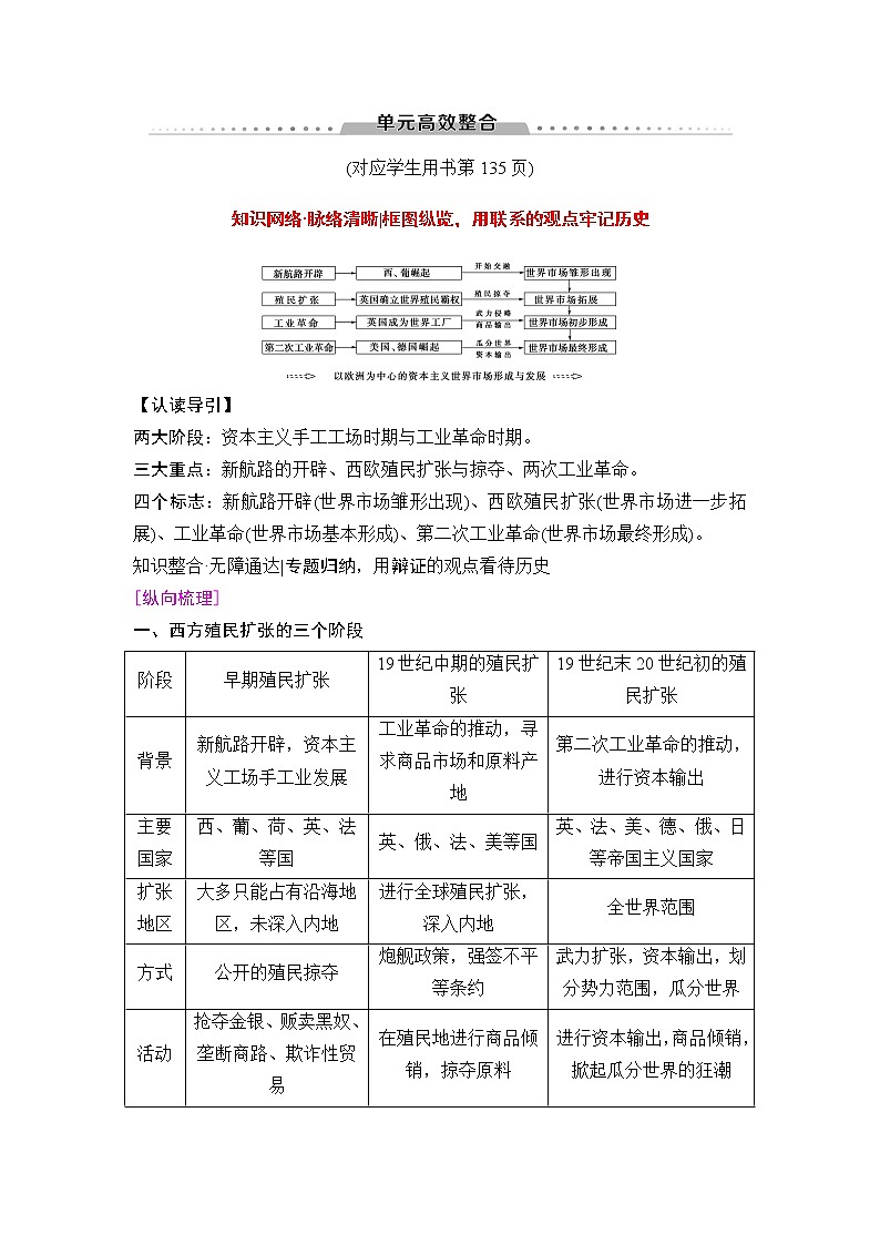 海南2019届高考历史一轮总复习教师用书：模块二第7单元单元高考整合第1页