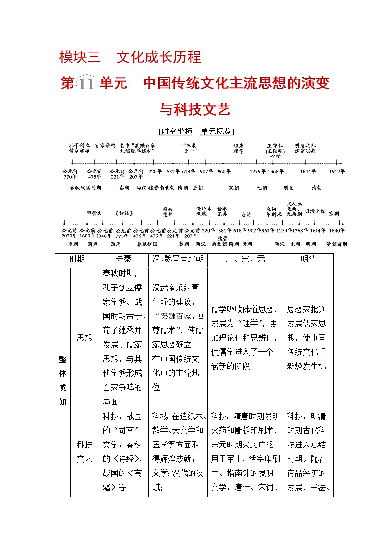 海南2019届高考历史一轮总复习教师用书：模块三第11单元第24讲　“百家争鸣”和儒家思想的形成及“罢黜百家独尊儒术”第1页