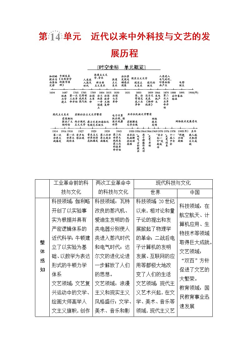 海南2019届高考历史一轮总复习教师用书：模块三第14单元第31讲　近代以来世界的科学发展历程01