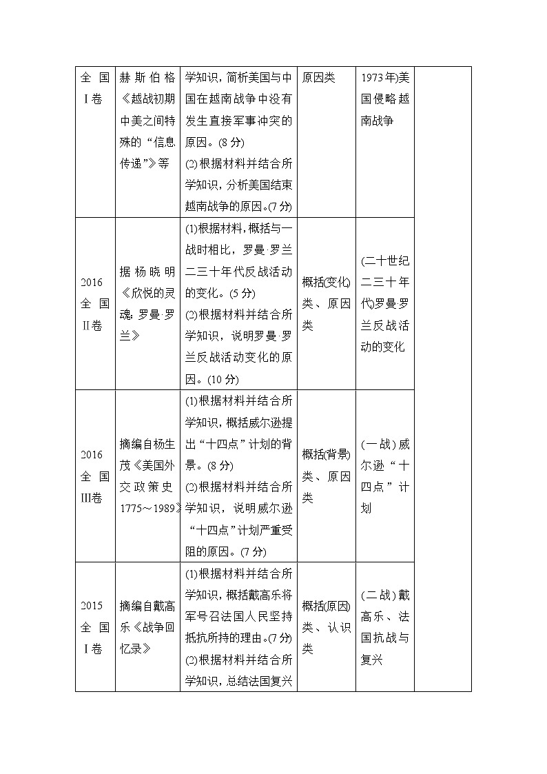 2020版高考历史一轮复习教师用书：选考二第2讲03