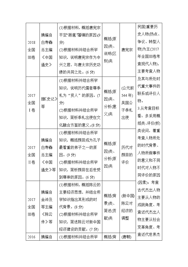 2020版高考历史一轮复习教师用书：选考三第2讲02