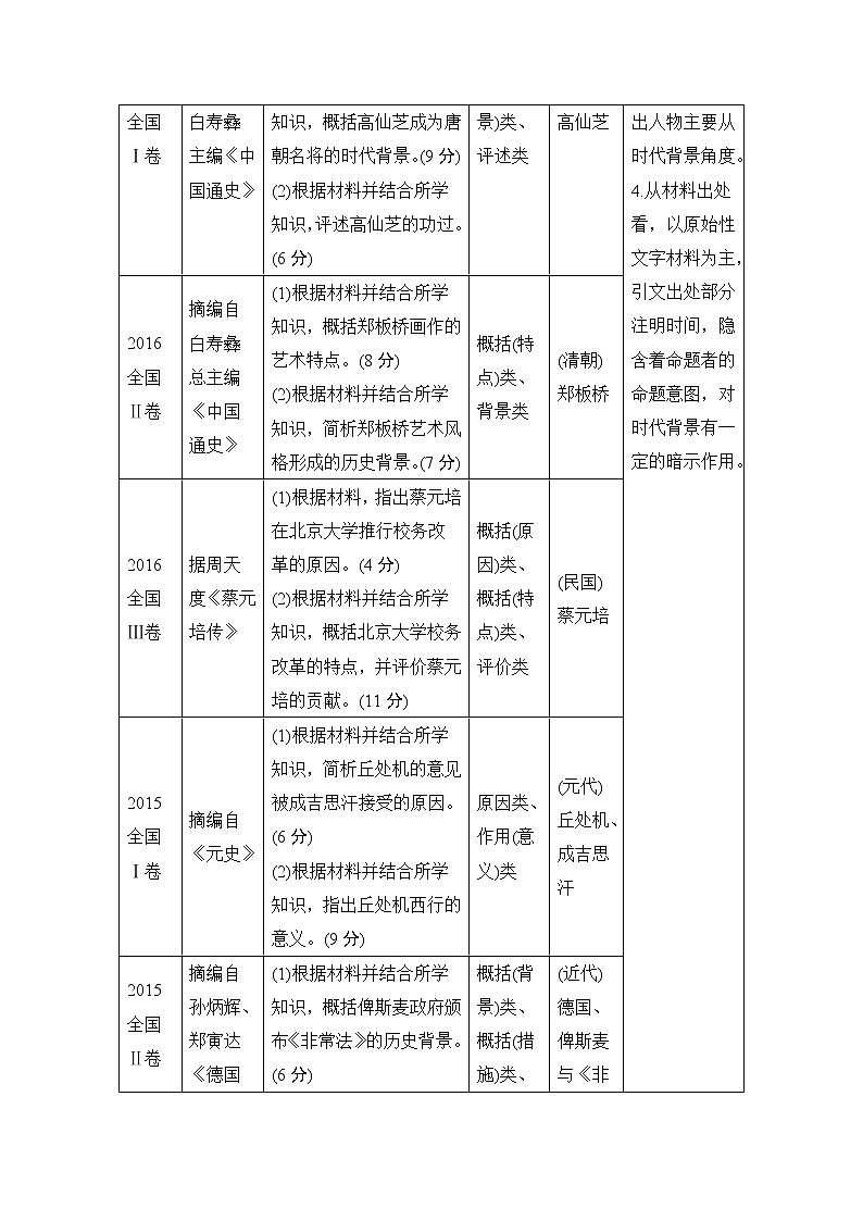 2020版高考历史一轮复习教师用书：选考三第2讲03
