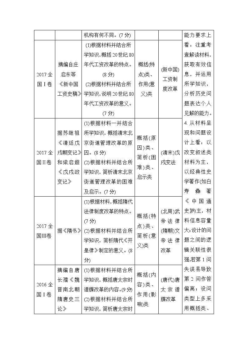 2020版高考历史一轮复习教师用书：选考一第2讲02