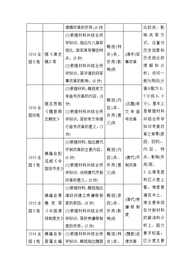 2020版高考历史一轮复习教师用书：选考一第2讲03