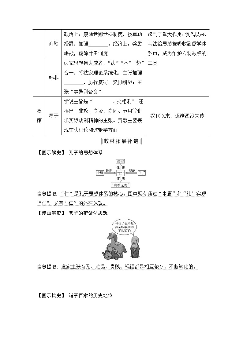 2020版高考历史一轮复习教师用书：专题十二第29讲03
