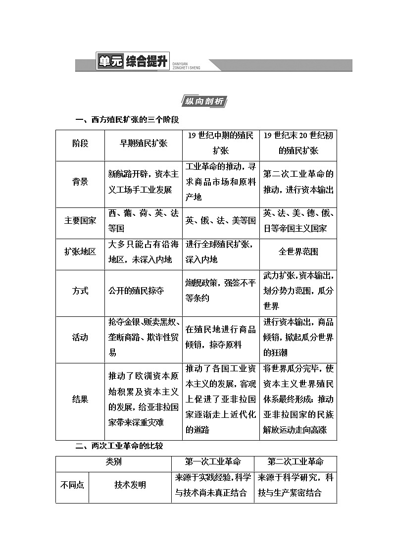 2021新高考岳麓版一轮历史总复习教师用书：模块2第7单元单元综合提升第1页