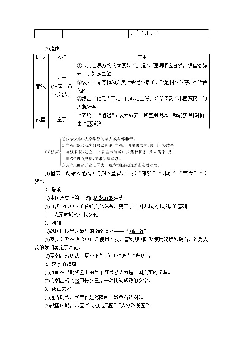 2021高三历史通史一轮（经典版）教师用书：第1单元第3讲先秦时期的思想与科技文化02