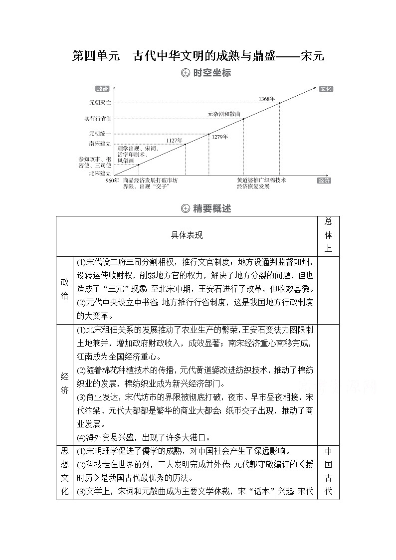 2021高三历史通史一轮（经典版）教师用书：第4单元第1讲宋元时期政治制度的巩固与发展01