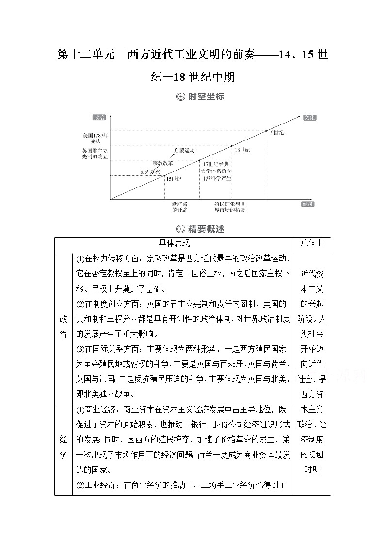 2021高三历史通史一轮（经典版）教师用书：第12单元第1讲　新航路的开辟与荷兰、英国等国的殖民扩张01
