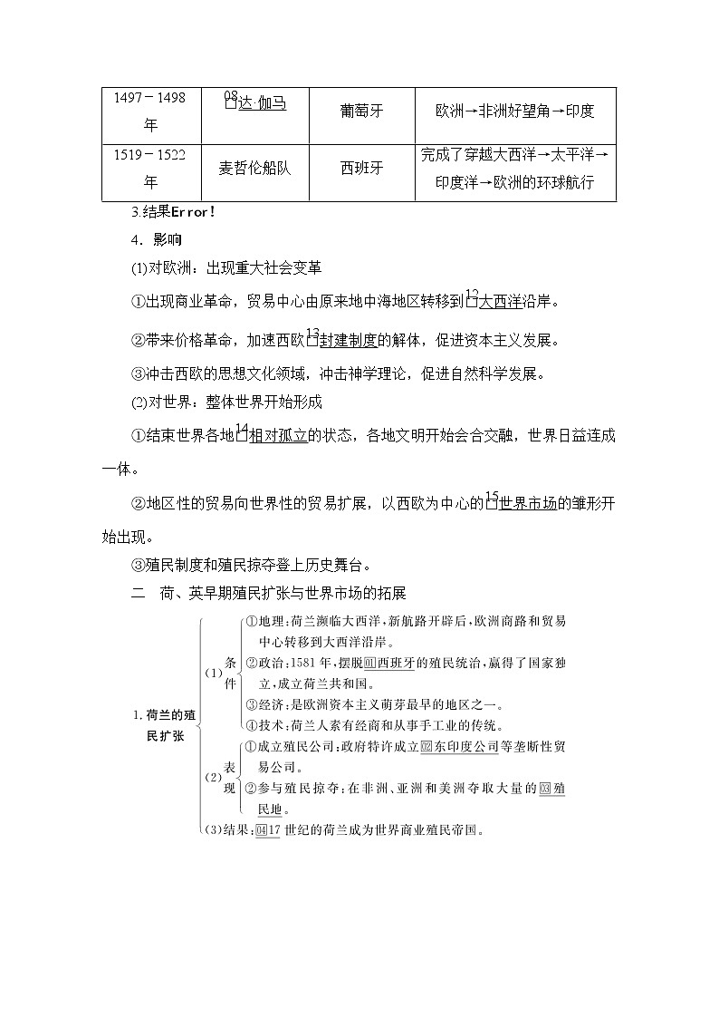 2021高三历史通史一轮（经典版）教师用书：第12单元第1讲　新航路的开辟与荷兰、英国等国的殖民扩张03