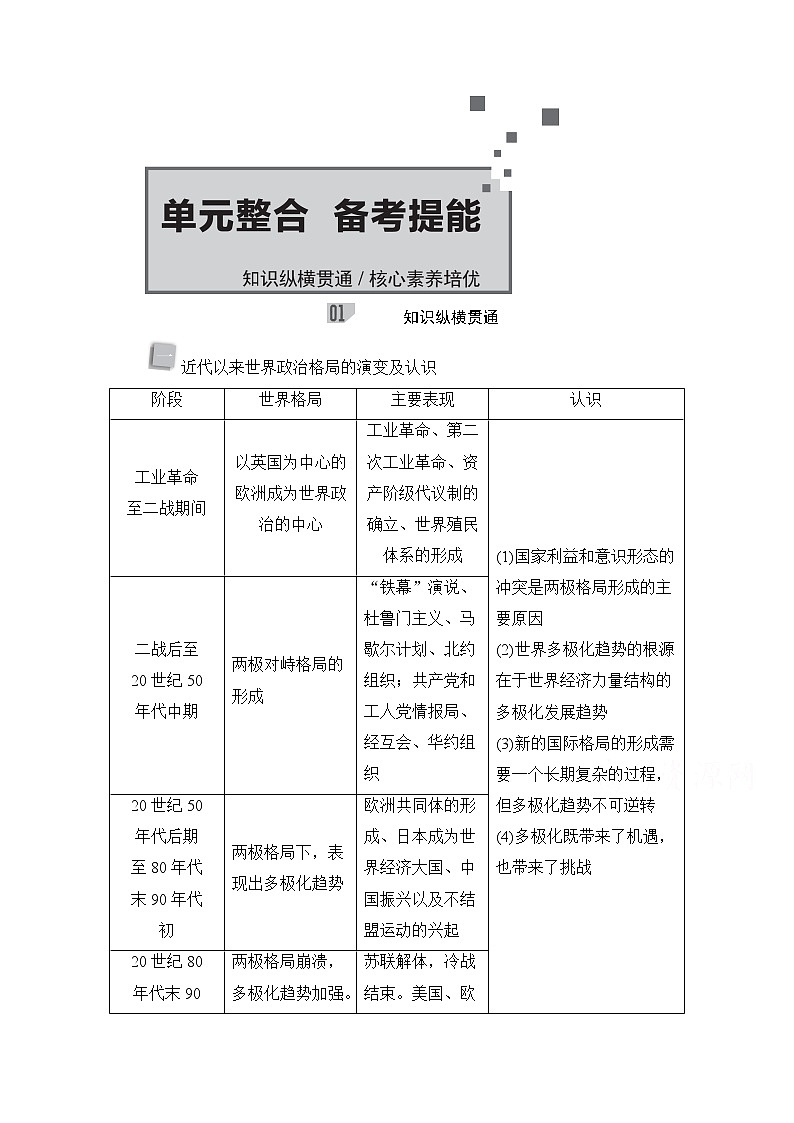 2021高三历史通史一轮（经典版）教师用书：第15单元世界政治经济格局的演变——20世纪40年代中期至今单元整合备考技能01