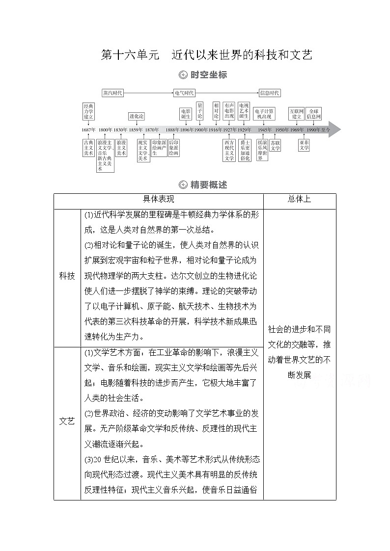 2021高三历史通史一轮（经典版）教师用书：第16单元第1讲　近代以来科学技术的辉煌01