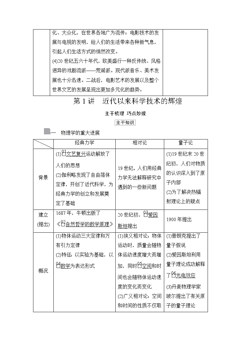 2021高三历史通史一轮（经典版）教师用书：第16单元第1讲　近代以来科学技术的辉煌02