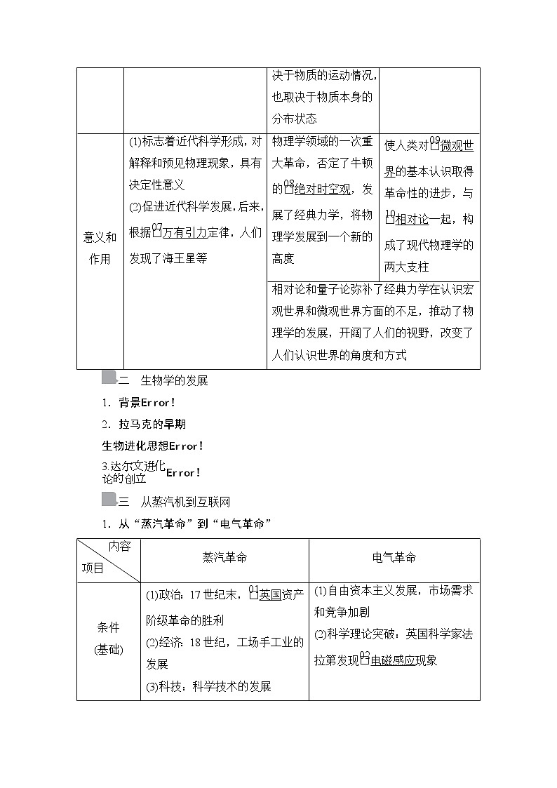 2021高三历史通史一轮（经典版）教师用书：第16单元第1讲　近代以来科学技术的辉煌03