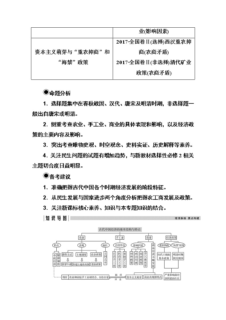 2021高考历史一轮复习教师用书：专题二第5讲　古代中国农业的发展02