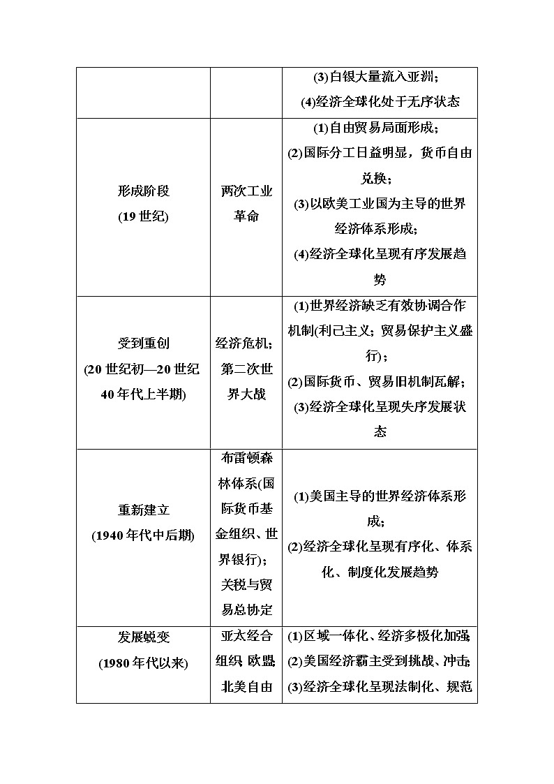 2021高考历史一轮复习教师用书：专题二十一专题综合提升02