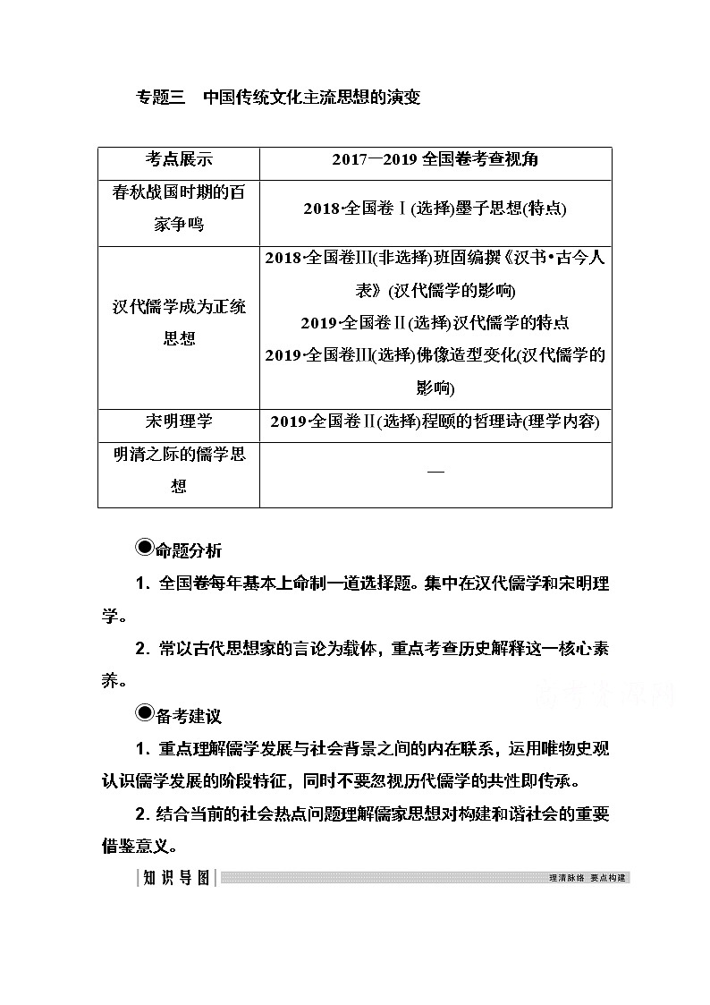 2021高考历史一轮复习教师用书：专题三第9讲　春秋战国时期的百家争鸣01