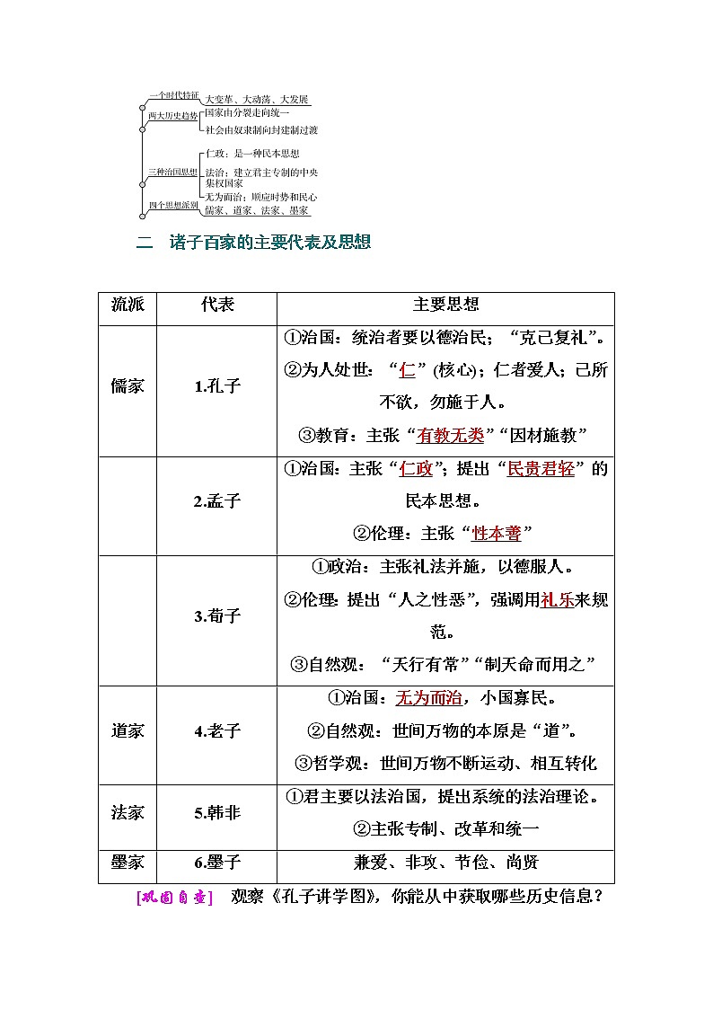2021高考历史一轮复习教师用书：专题三第9讲　春秋战国时期的百家争鸣03