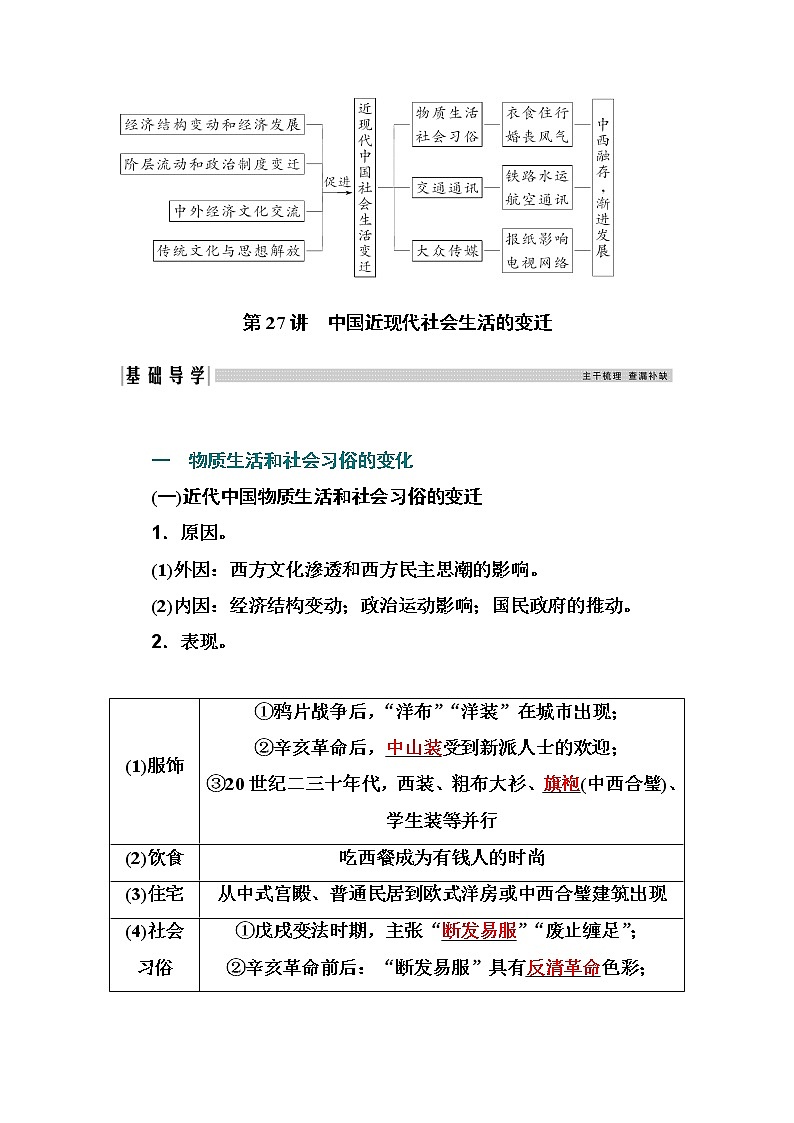 2021高考历史一轮复习教师用书：专题十第27讲　中国近现代社会生活的变迁第2页