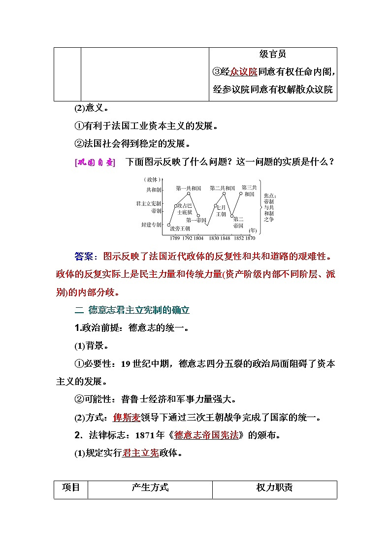2021高考历史一轮复习教师用书：专题十四第36讲　法国共和制、德意志君主立宪制的确立第2页