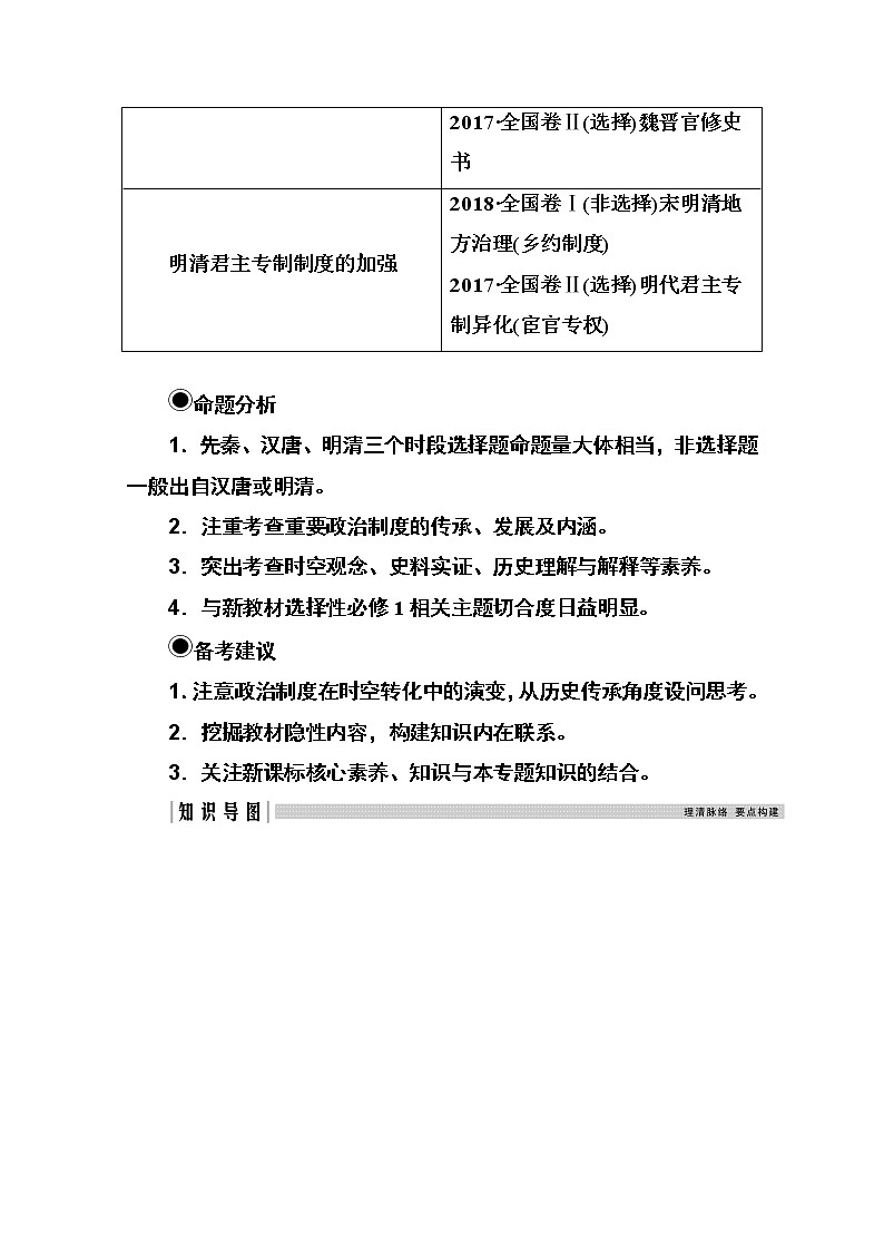 2021高考历史一轮复习教师用书：专题一第1讲　商周时期的政治制度02