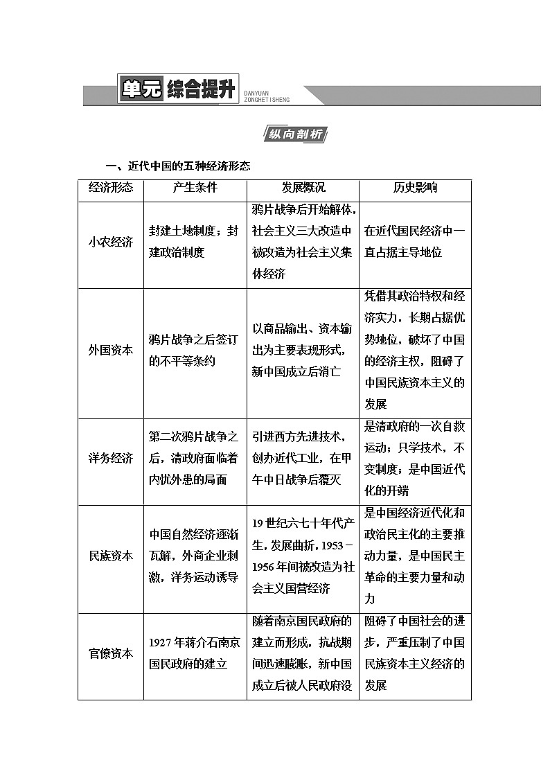 2021高考江苏专用历史一轮点复习教师用书：模块2第8单元单元综合提升01