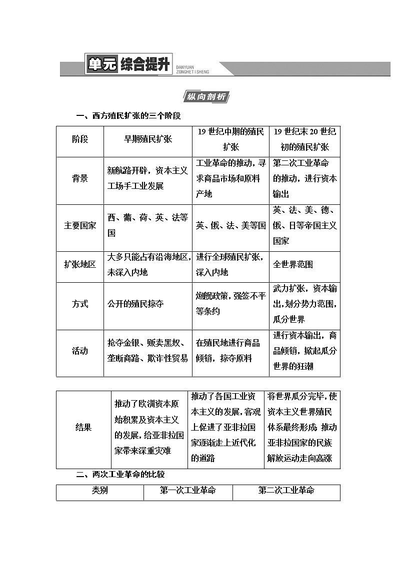 2021高考江苏专用历史一轮点复习教师用书：模块2第7单元单元综合提升第1页