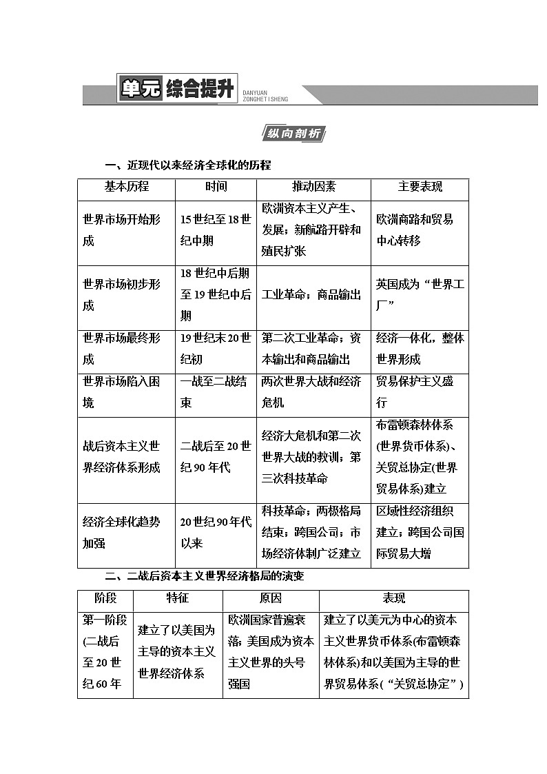2021高考江苏专用历史一轮点复习教师用书：模块2第10单元单元综合提升第1页