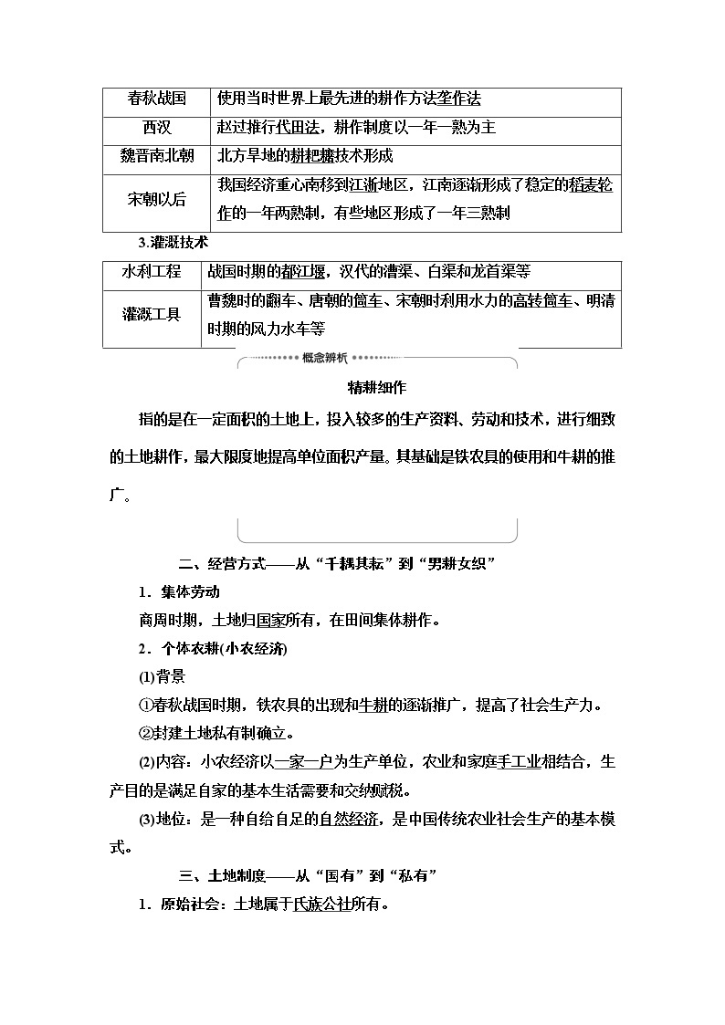 2021高考江苏专用历史一轮点复习教师用书：模块2第6单元第12讲　发达的古代农业和手工业03