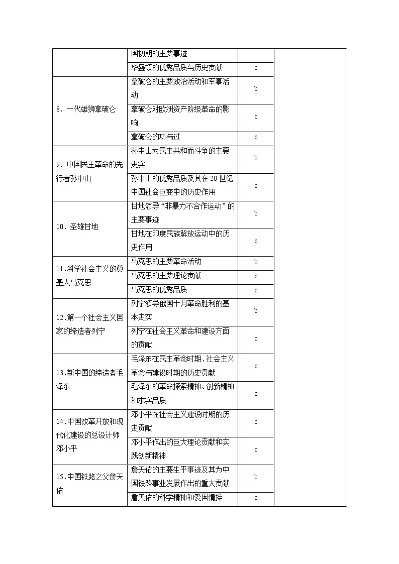 2021版浙江新高考选考历史一轮复习教师用书：第37讲　古代中国的政治家02