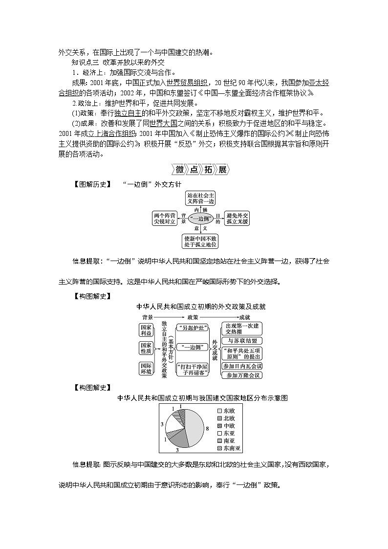 2021版新高考地区选考历史（岳麓版专题史）一轮复习讲义：第17讲　新中国的外交02