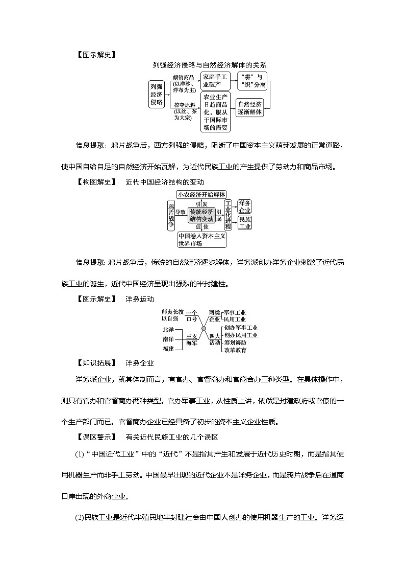 2021版新高考地区选考历史（岳麓版专题史）一轮复习讲义：第22讲　近代中国社会经济结构的变动和民族工业的兴起02