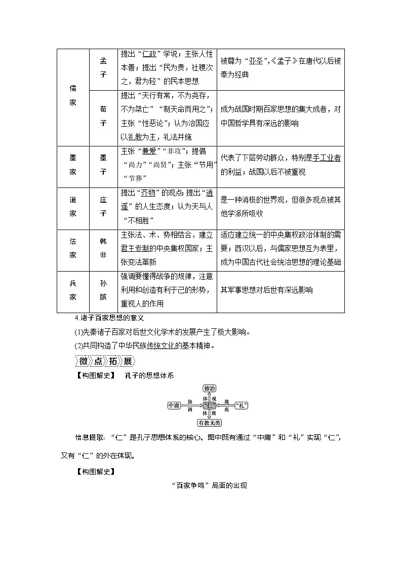 2021版新高考地区选考历史（岳麓版专题史）一轮复习讲义：第32讲　春秋战国时期的百家争鸣03