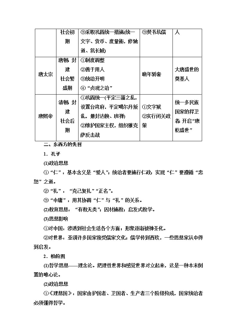 2021版高考历史一轮通史版教师用书：选修部分选修4中外历史人物评说02