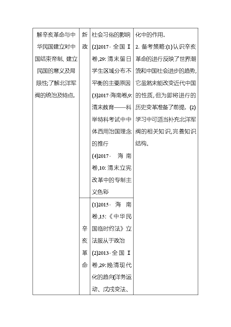 2021版高考历史通史A版大一轮复习教师用书：板块七　辛亥革命与中华民国的建立02