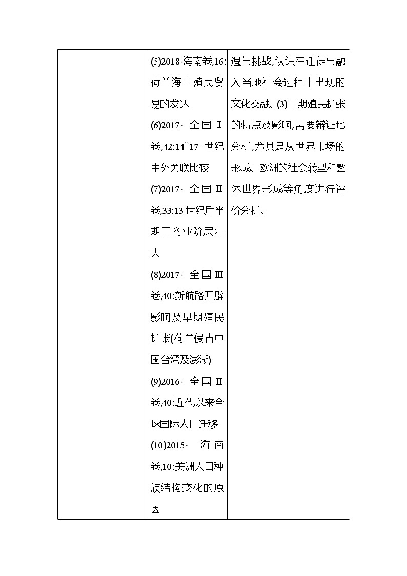 2021版高考历史通史A版大一轮复习教师用书：板块十二　西方工业文明的前奏——14、15世纪_18世纪中期第3页