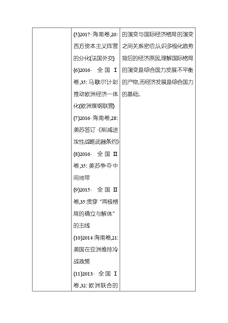 2021版高考历史通史A版大一轮复习教师用书：板块十五　冷战与世界的新变化——20世纪40年代中期至今03