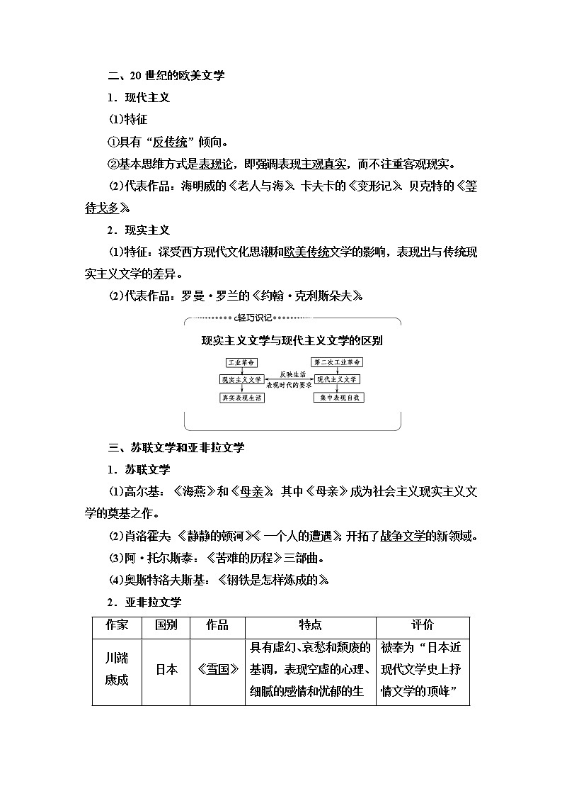 2021版高考历史大一轮复习北师大版讲义：模块3第14单元第32讲　19世纪以来的世界文学艺术02