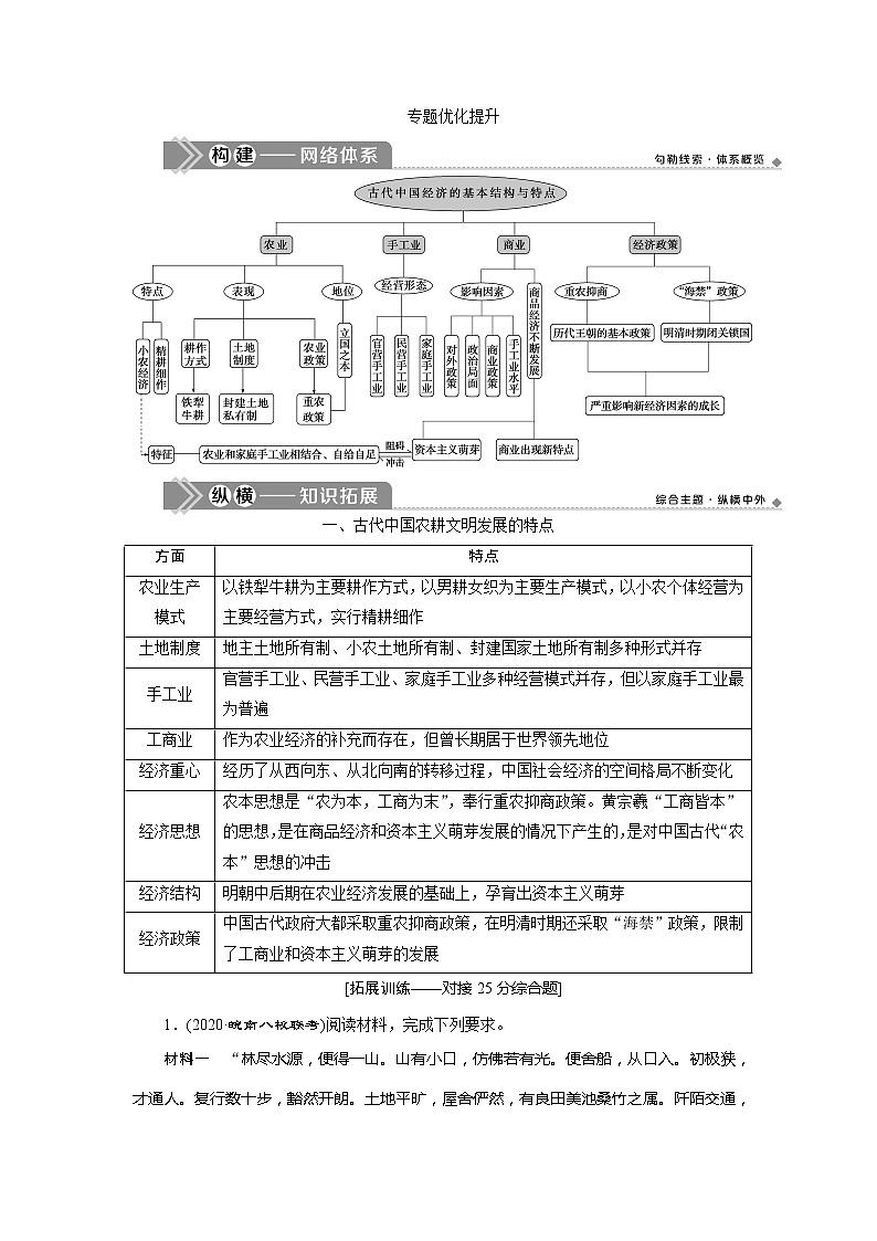 2021版高考历史（人民版专题史）一轮复习教师用书：专题六　3专题优化提升第1页