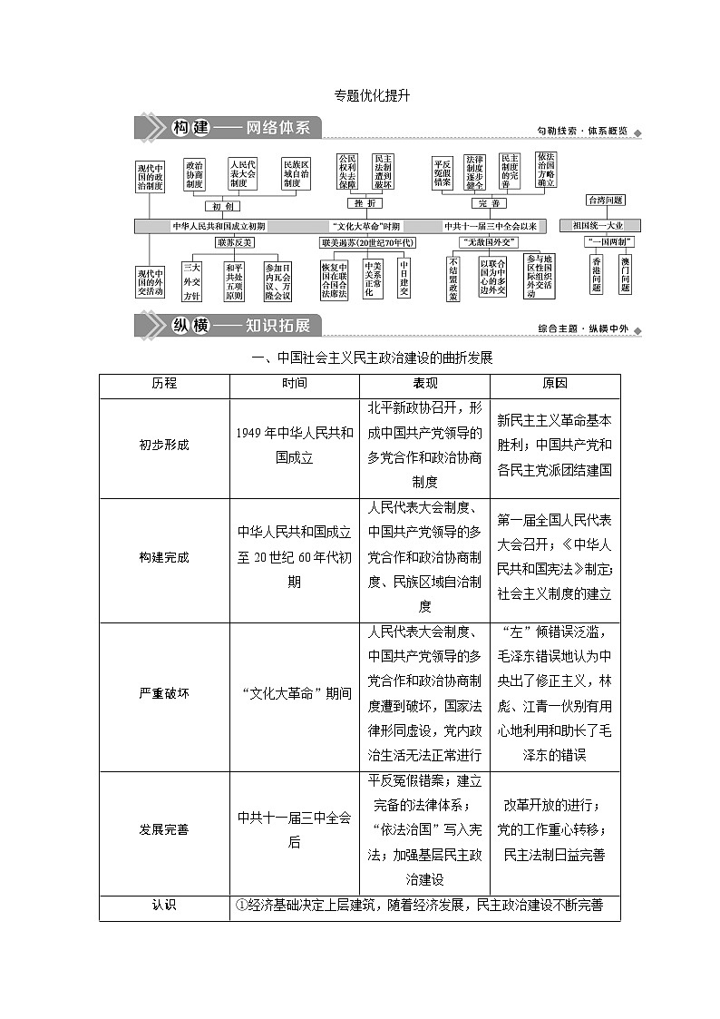2021版高考历史（人民版专题史）一轮复习教师用书：专题三　3专题优化提升第1页