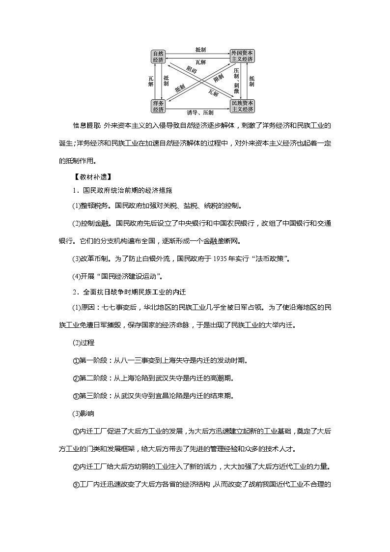 2021版高考历史（人民版专题史）一轮复习教师用书：专题七　2第22讲　民国时期民族工业的曲折发展第3页