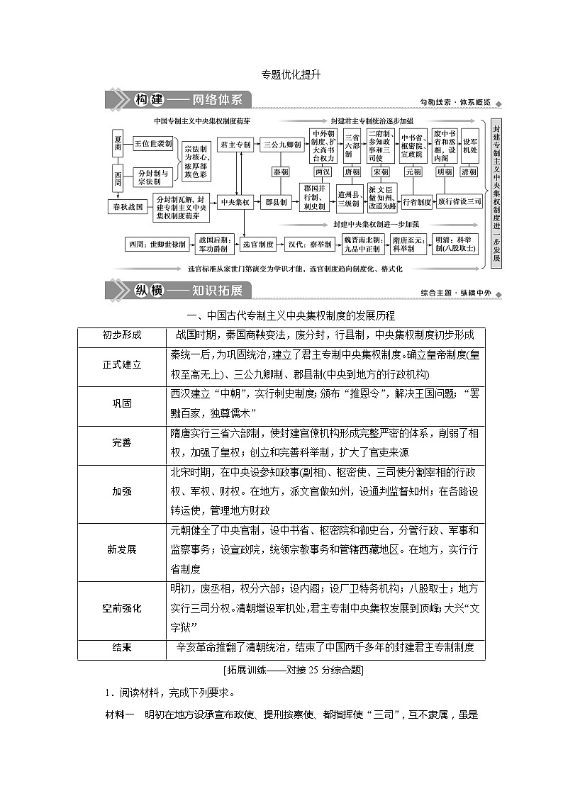 2021版高考历史（人民版专题史）一轮复习教师用书：专题一　5专题优化提升第1页
