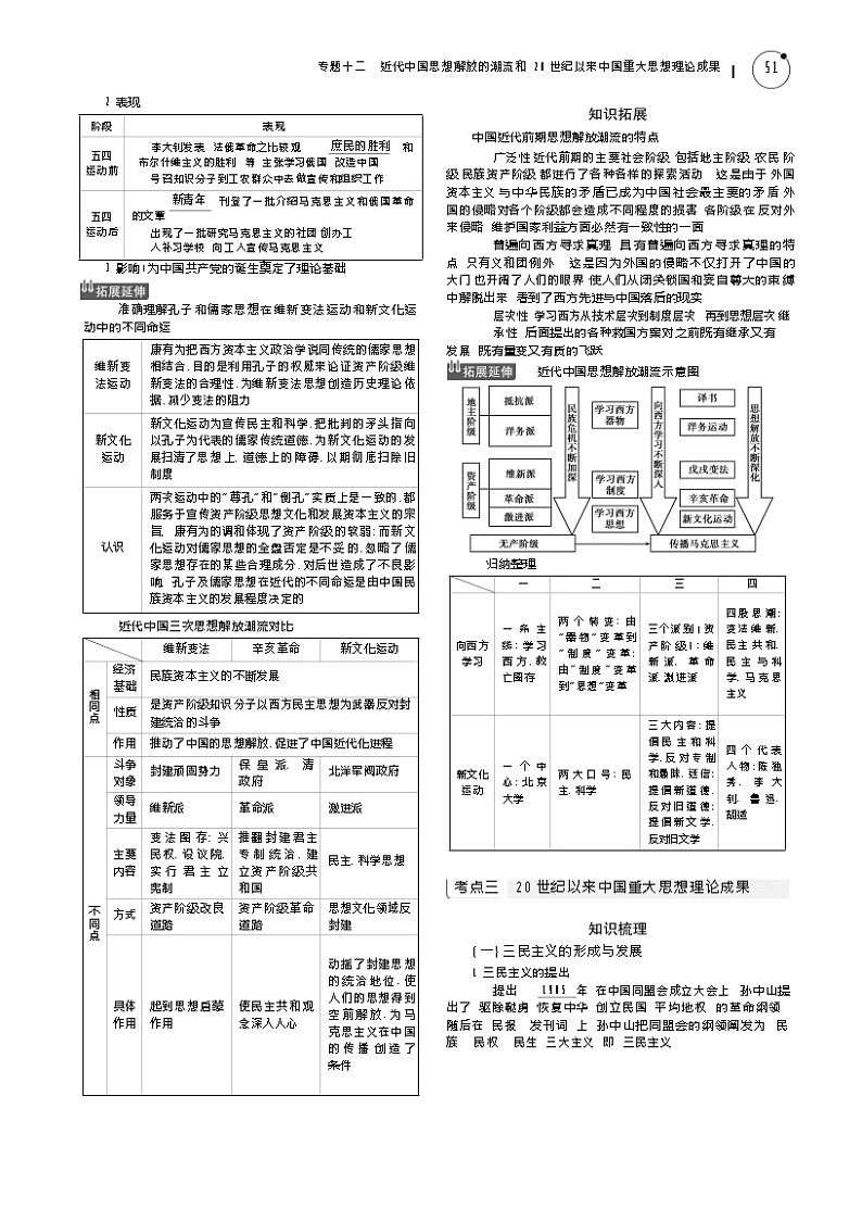 2019高考历史总复习（新课标1专用人民版）一轮复习讲义：专题十二　近代中国思想解放的潮流和20世纪以来中国重大思想理论成果02