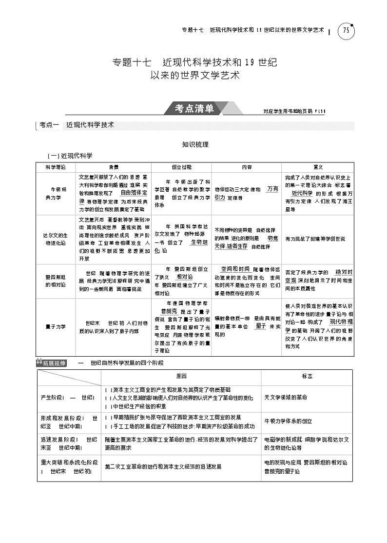 2019高考历史总复习（新课标1专用人民版）一轮复习讲义：专题十七　近现代科学技术和19世纪以来的世界文学艺术01