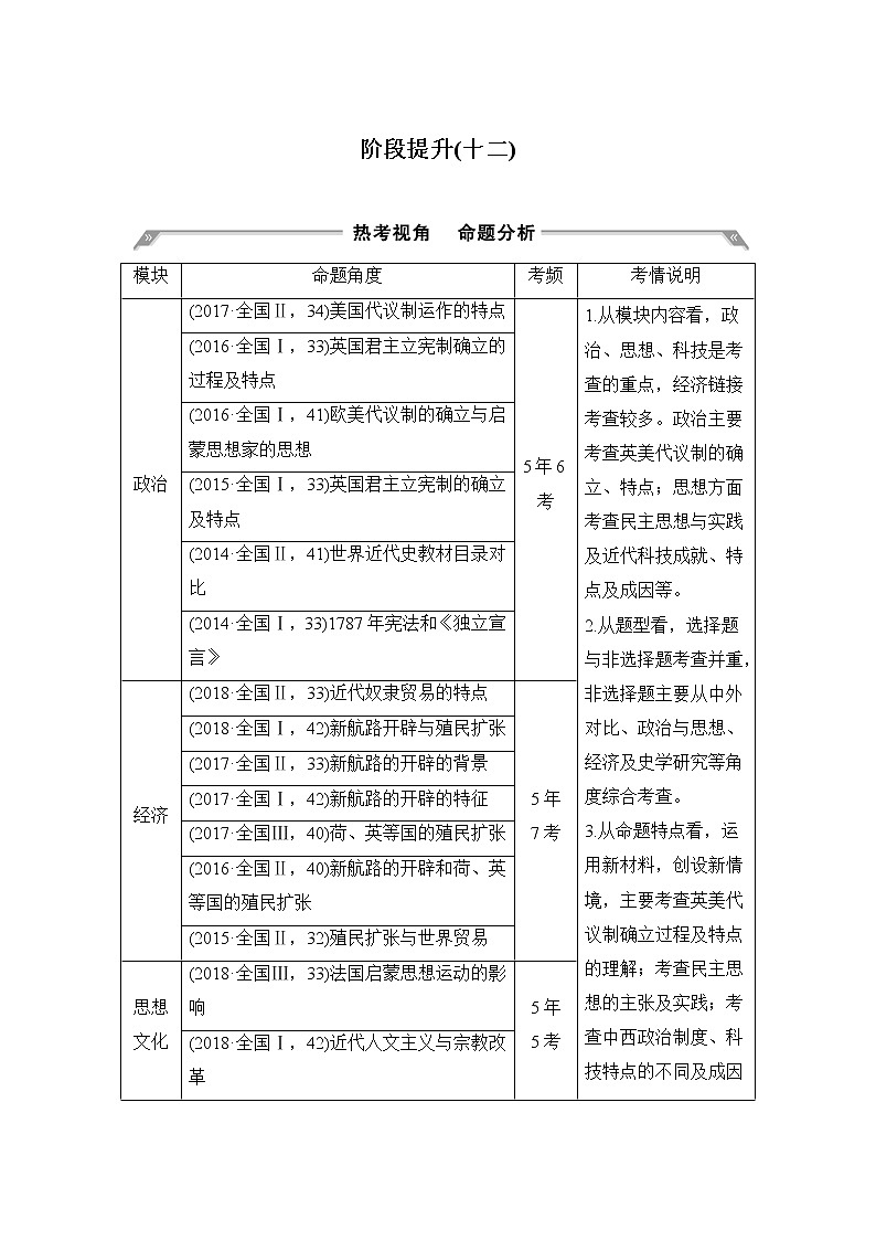 2020版高考历史一轮岳麓版通史复习教师用书：阶段提升（十二）西方工业文明的曙光——工业革命前的世界第1页