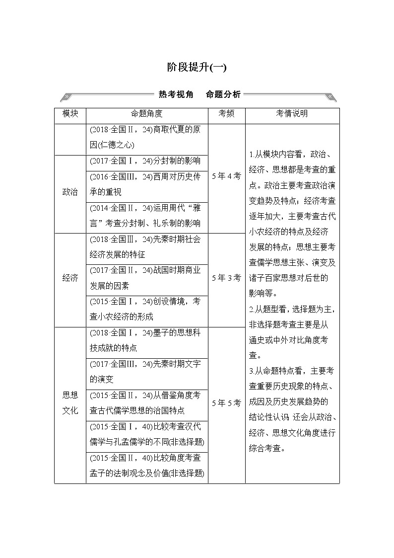 2020版高考历史一轮岳麓版通史复习教师用书：阶段提升（一）古代中华文明的起源与奠基——先秦第1页