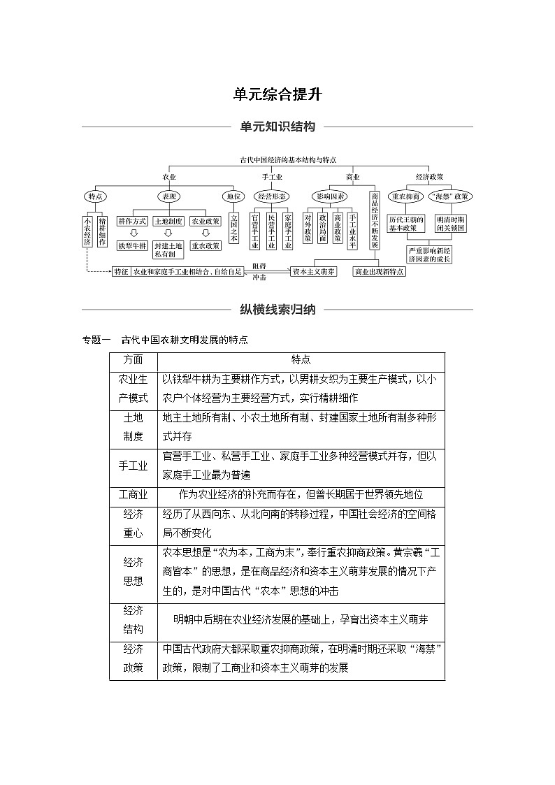 2020版高考历史大一轮人教版讲义：必修2第六单元单元综合提升01
