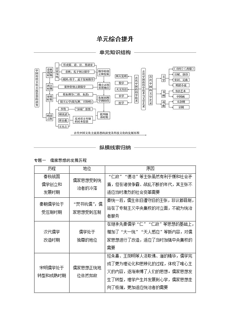 2020版高考历史大一轮人教版讲义：必修3第十二单元单元综合提升01